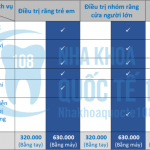 Bảng giá lấy tủy răng Nha khoa Quốc tế 108